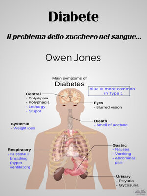 cover image of Diabete